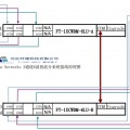 3通道6波長單纖波分復(fù)用器系統(tǒng)